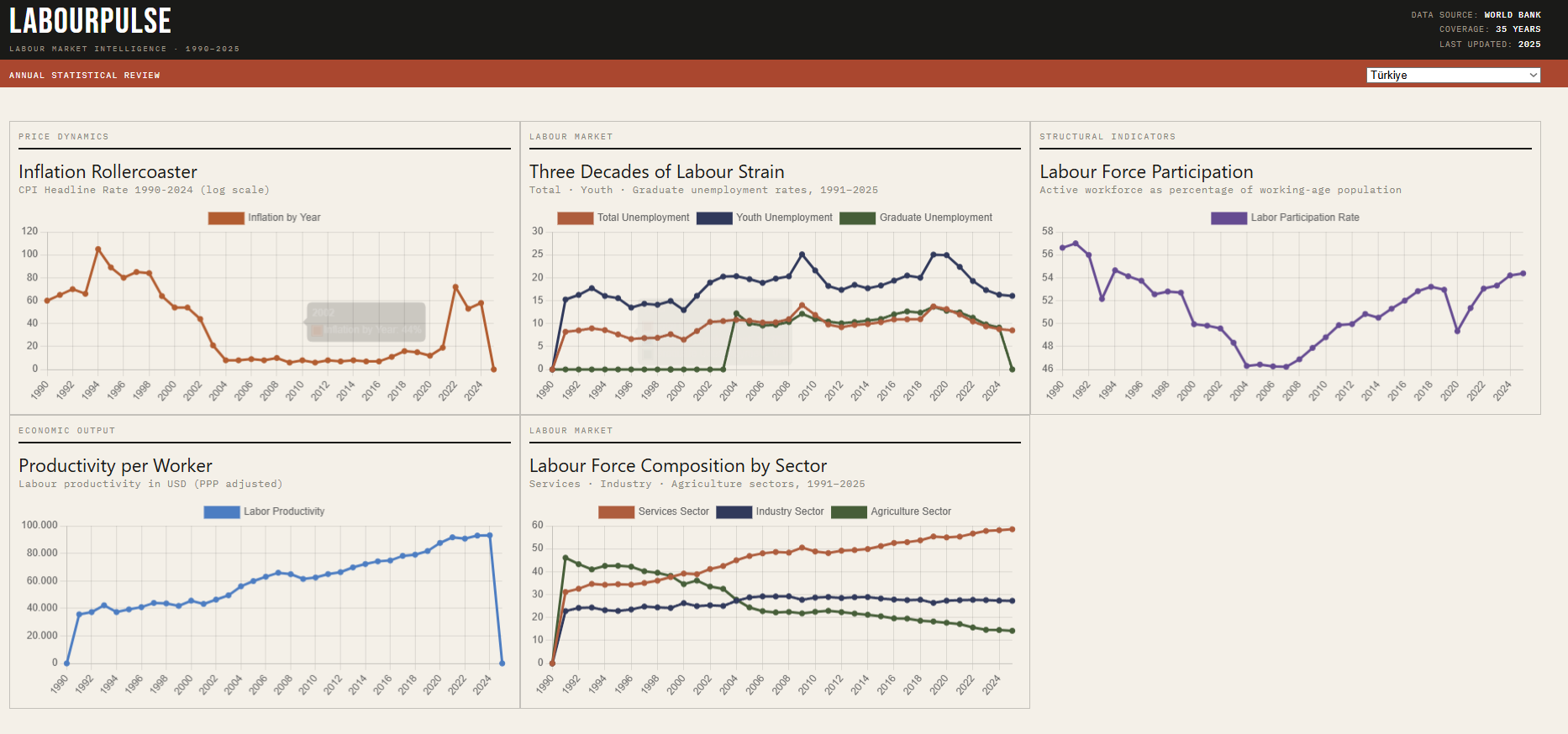 Labour Pulse | Home Page